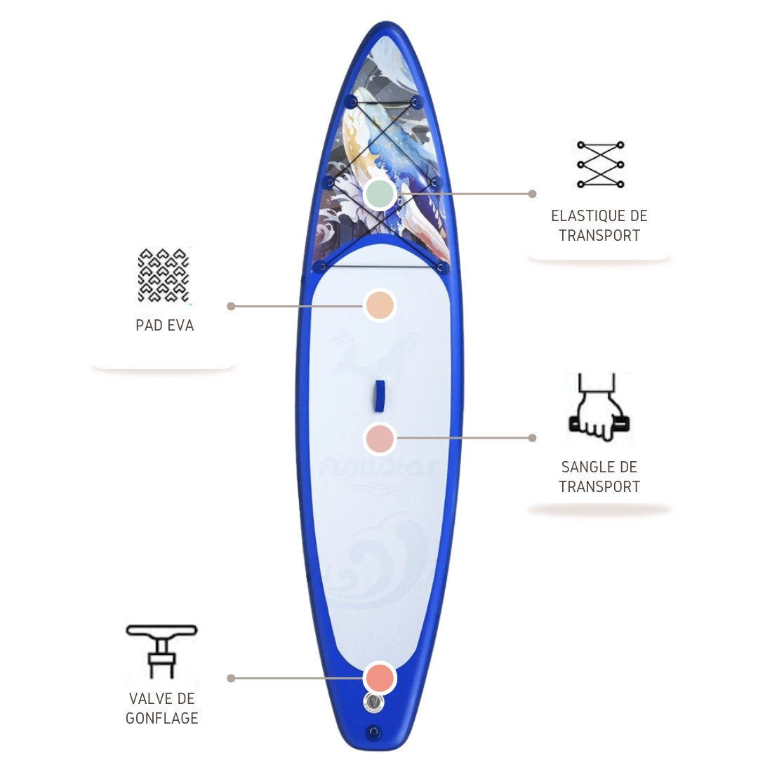 Pripučiama irklentė 350 cm, mėlyna. SUPX119 - Image 3